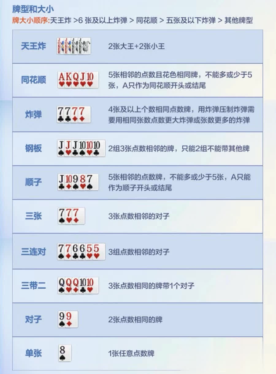 牌型